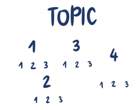 Systematic design